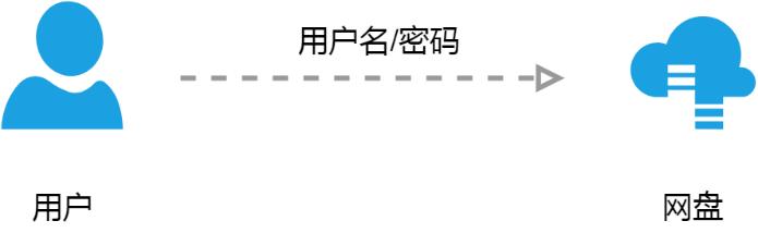 k8s完整教程,k8s从外部访问到集群内部流程