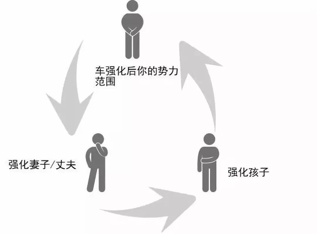在车里熄火的状态,熄火能在车里睡多久