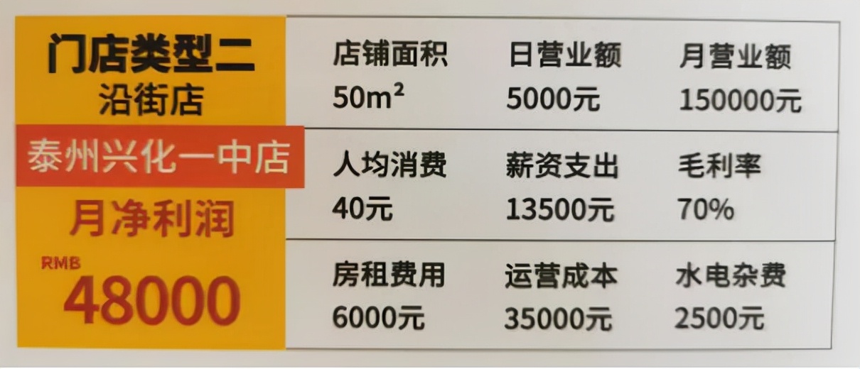 去展销会找加盟项目,去参观加盟公司需要注意什么