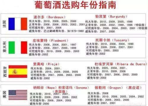 红酒入门100个口诀,红酒入门如何挑选红酒品牌