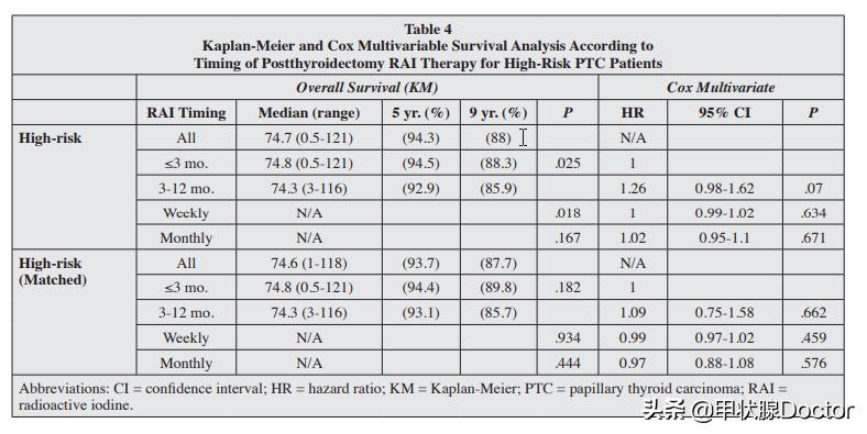 甲癌术后多久做碘131治疗比较好,甲癌术后碘131治疗两次间隔多久