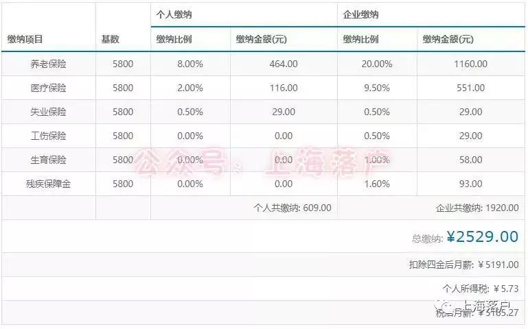 居住证积分如何满120分,居住证积分120分要什么条件才能办