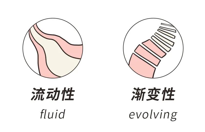 同居有3种，只有一种通往婚姻，甚至有一种通往单身