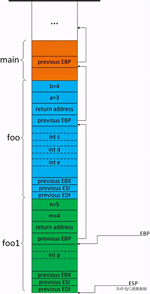 堆栈是景深合成吗,堆栈数据是什么