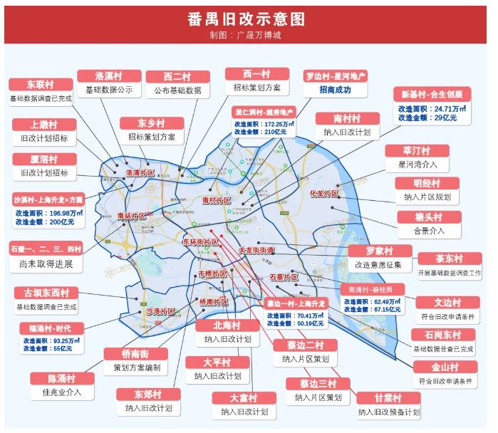 万博和科学城,万博vs老黄埔