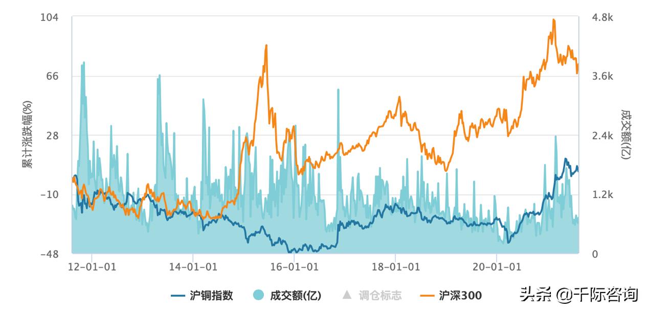 金属铜行业深度报告,2024年铜加工行业分析