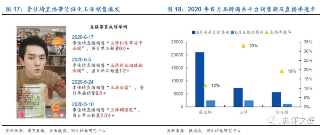 玉泽和薇诺娜护肤品哪个更好,化妆品行业分析报告摘要