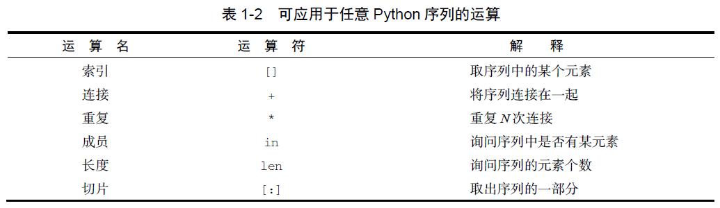 数据结构设计和算法设计python,python算法和数据结构