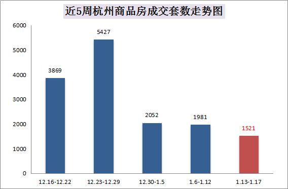 楼市中签率最低的楼盘,纯新盘低价入市