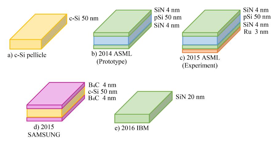 碳纳米管的前景及现状,中国的碳纳米管技术进展