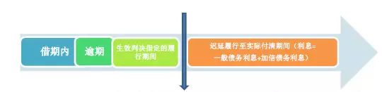 excel计算民间借贷利息,民间借贷利息的计算方法和公式