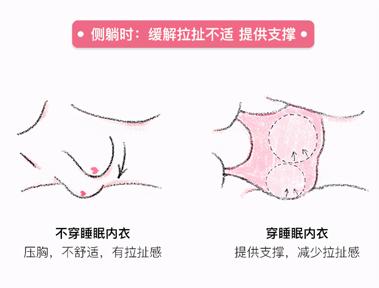 胸部太大睡觉不舒服怎么办,45岁女人胸部感觉有一点点不舒服