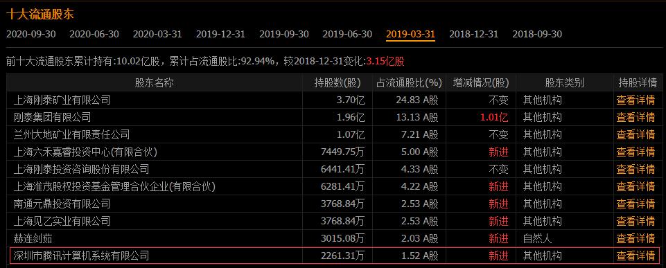 腾讯也被割“韭菜”?曾经的360亿大牛股提前锁定退市
