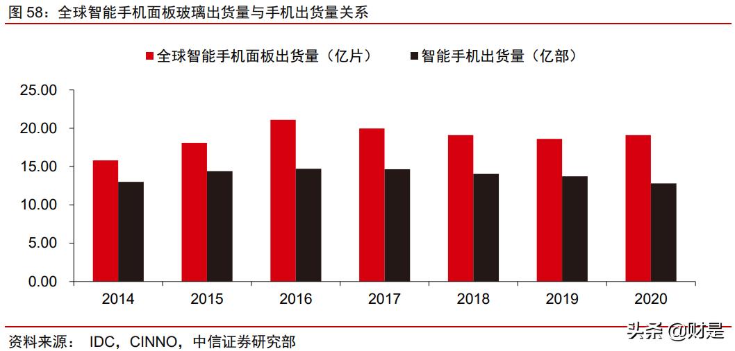 南玻a投资逻辑,南玻a估值高