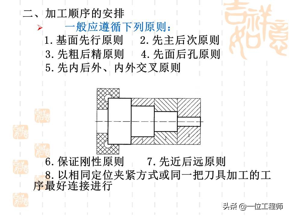 想要学好数控，最基本的是要懂得数控加工技术基础，53页内容介绍
