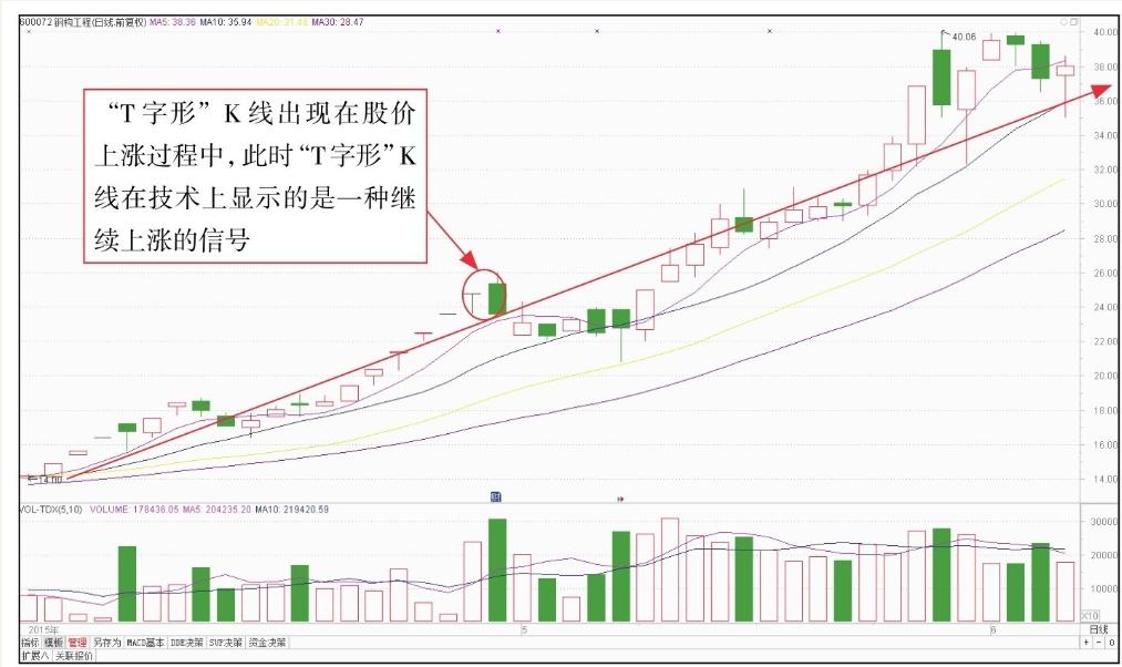 短线k线技术分析,短线k线最准确的方法