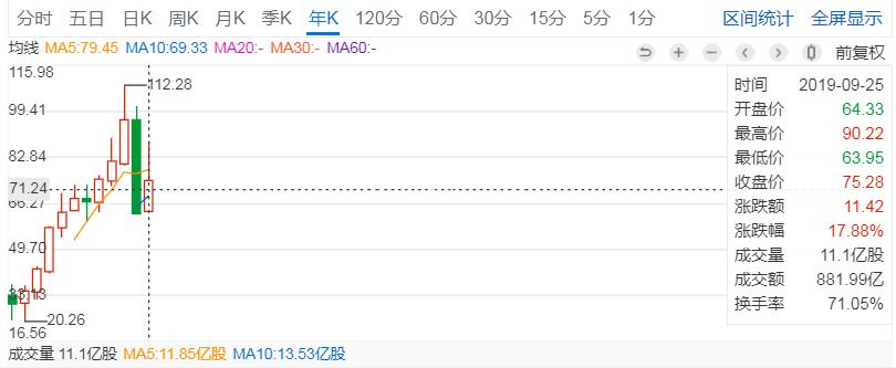 “*子烟电**第一股”还能抢救一下吗？