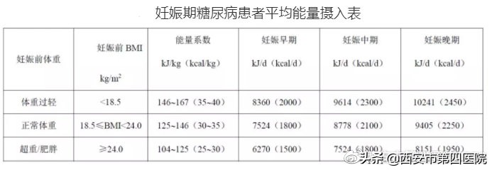 二胎孕期糖尿病几率高于一胎吗,二胎孕妇预防妊娠糖尿病