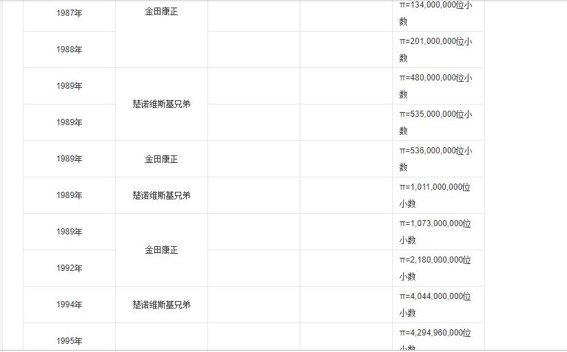 圆周率的计算方法,圆周率计算公式例子讲解