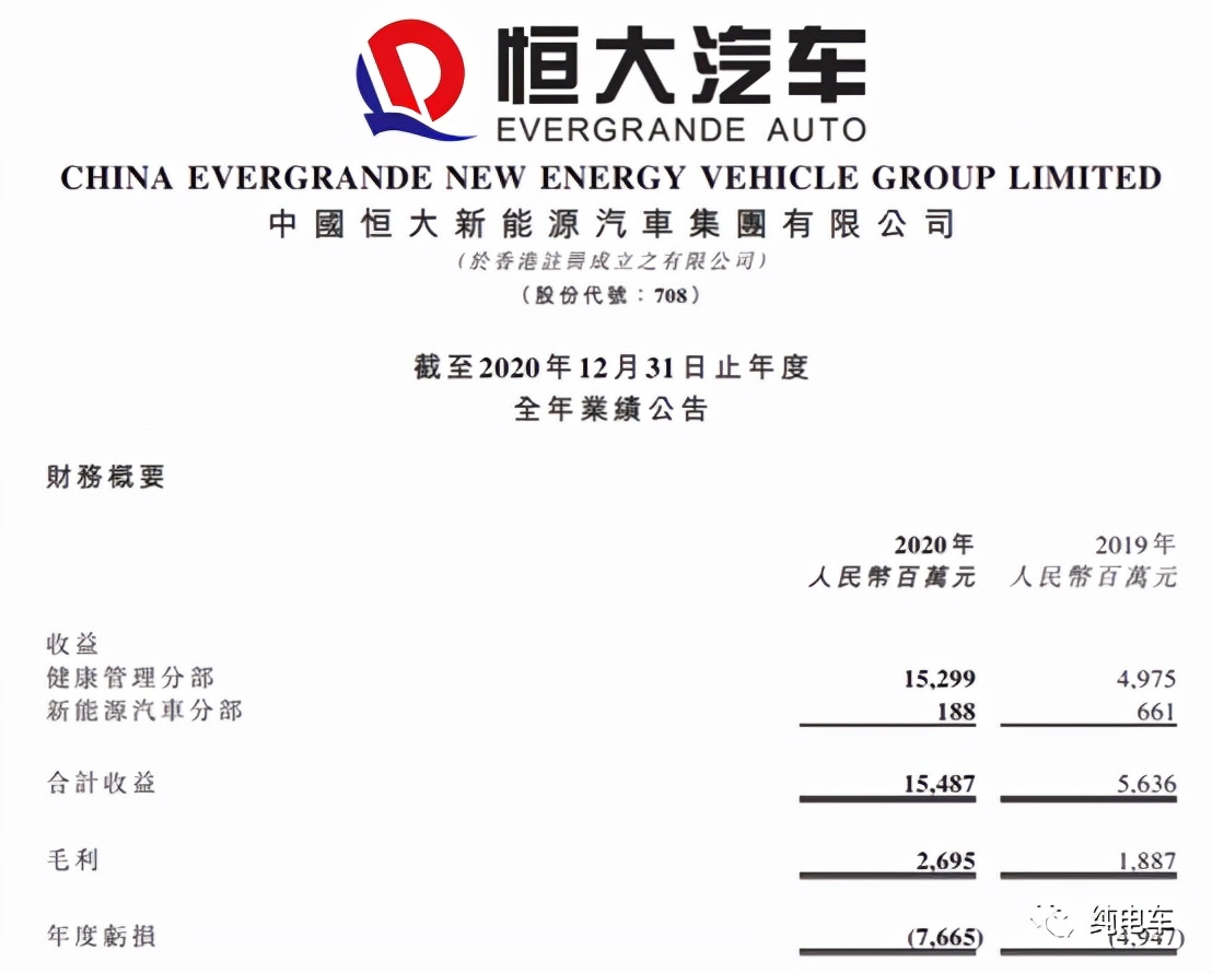 许家印五句话总结恒大造车梦,许家印谈恒大转型汽车布局