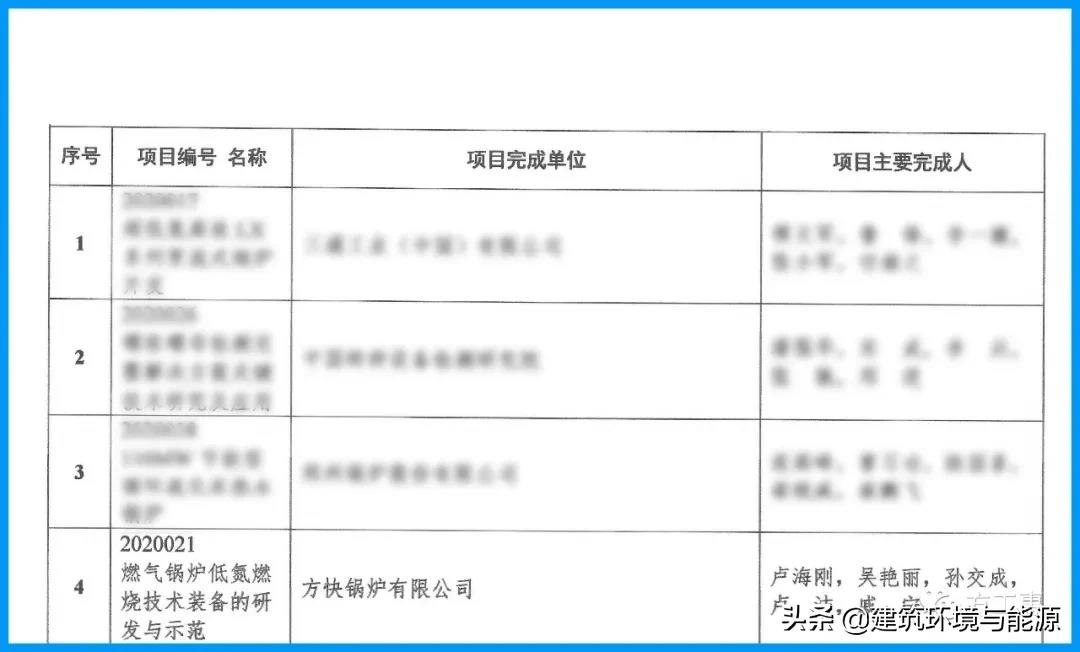 郑州方快锅炉股份有限公司,福士德锅炉和方快锅炉
