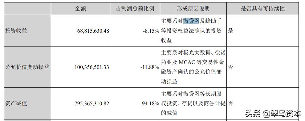 汉鼎宇佑亏本原因,汉鼎宇佑估值分析