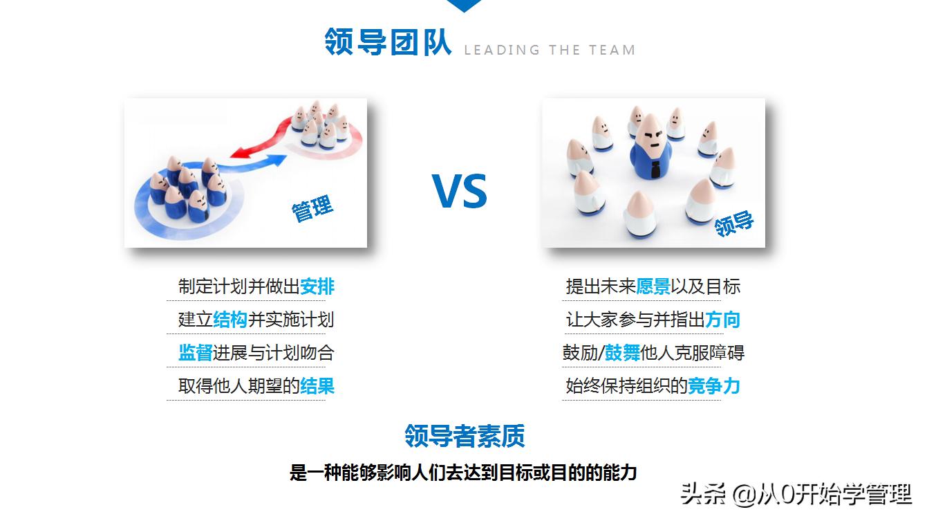 团队培养的技巧和方法ppt,如何培养团队意识ppt