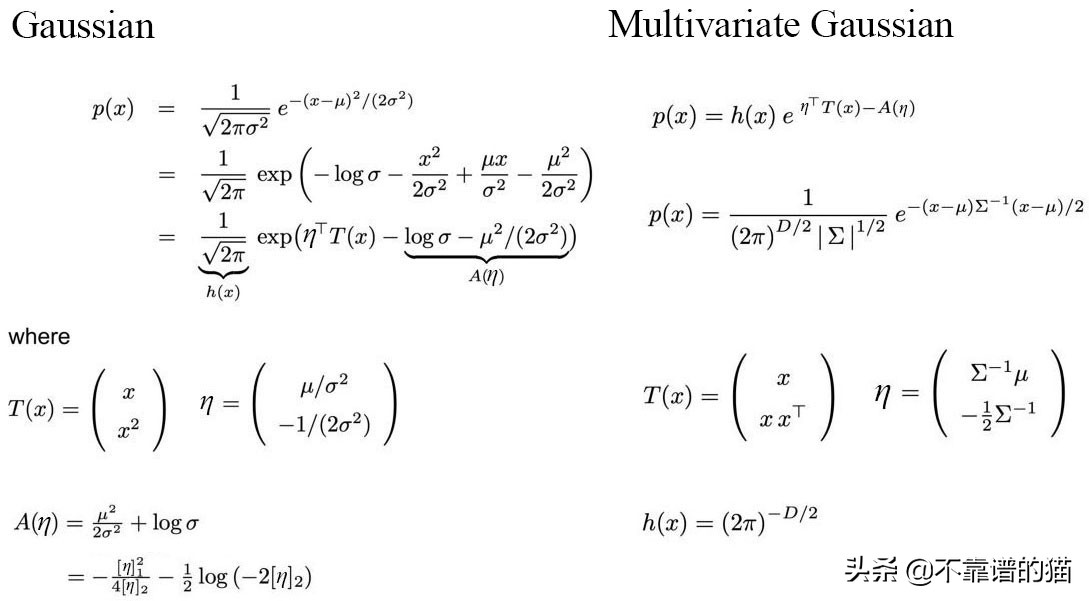 机器学习矩阵秩,机器学习更新权重矩阵