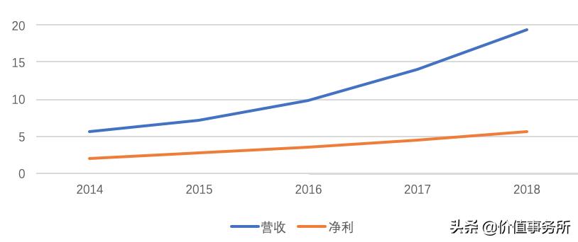 安图生物研发部体外诊断,安图生物诊断仪器产业园