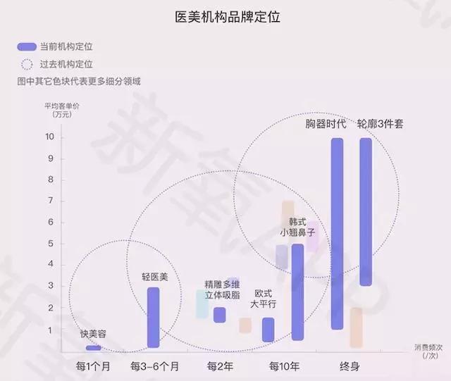 互联网医美新氧股票,互联网医疗的第一龙头股