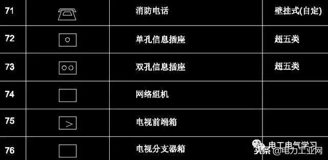 电气制图与识图常见的电气图,电气原理图电气符号画法