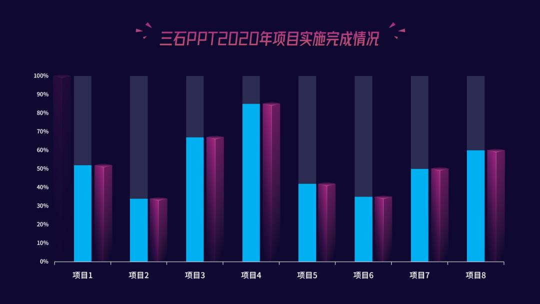 财务ppt图表技巧,ppt中图表如何做成动态