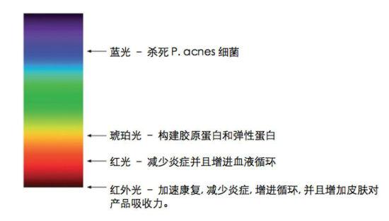 赵露思推荐好物清洁面部,赵露思推荐脸部小熨斗