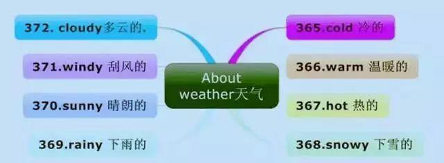 英语词汇快速记忆15000例,英语中高考4000单词魔性记忆