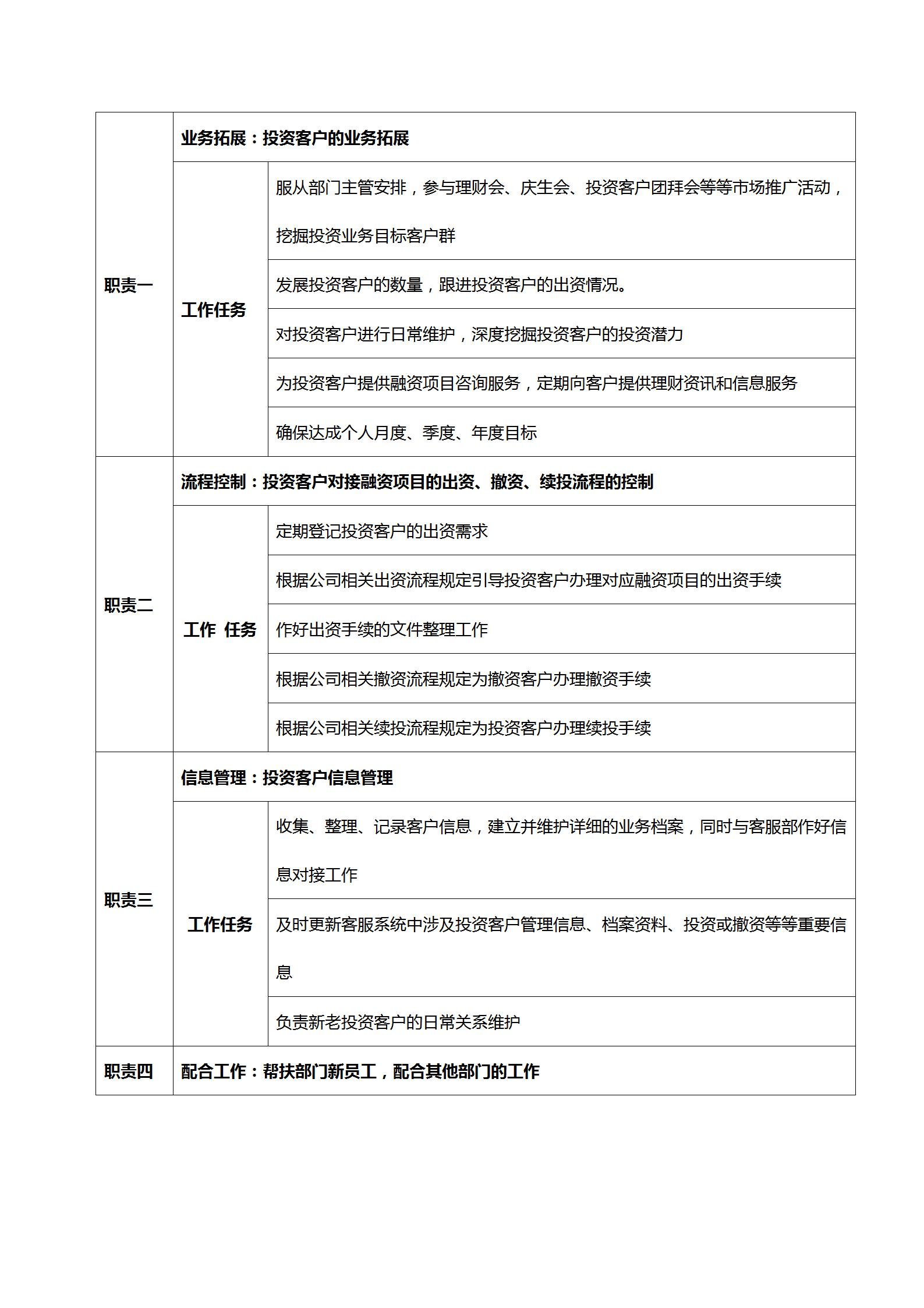 投资公司组织架构及岗位职责,投资经理岗位职责是什么