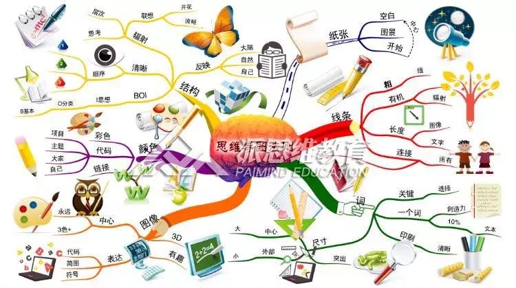 小学生思维导图的核心素养,核心素养导向的课堂教学思维导图