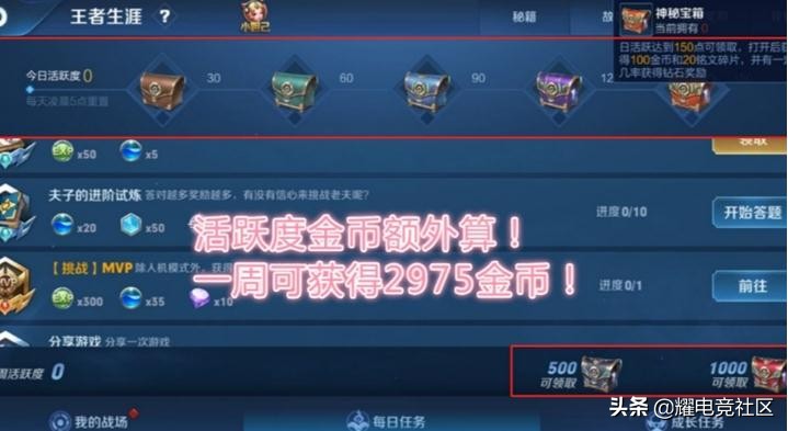 王者荣耀新赛季去哪里赚金币更多,王者荣耀新赛季隐藏领金币福利