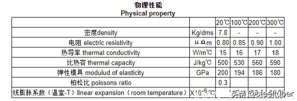 中国双相不锈钢的现状和发展,双相不锈钢比304不锈钢谁更耐腐蚀