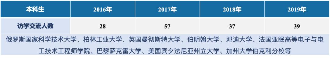 2022年北京高校就业率真实情况,北京就业率极高的大学