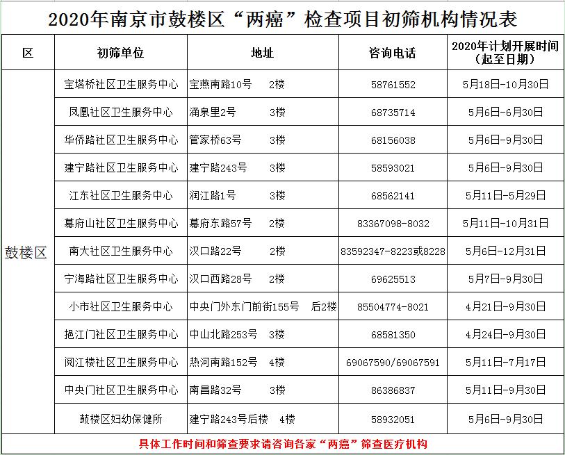 浦口两癌免费筛查,深圳两癌免费检查