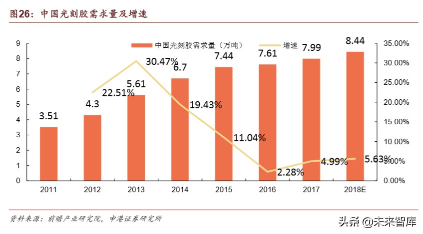半导体疫情对策,国内半导体材料行业