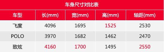 本田2019款飞度试驾体验评测,本田飞度测评
