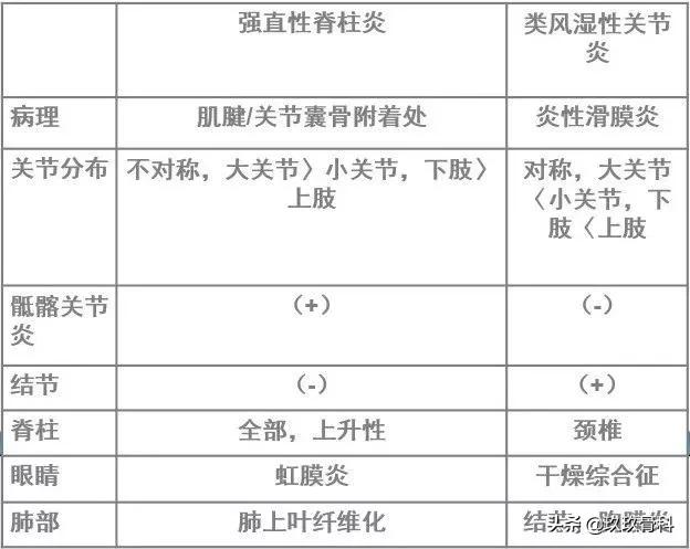 5岁小孩强直性脊柱炎的诊断,强直性脊柱炎诊断标准b27