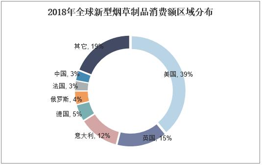 烟草市场,新形势下烟草行业