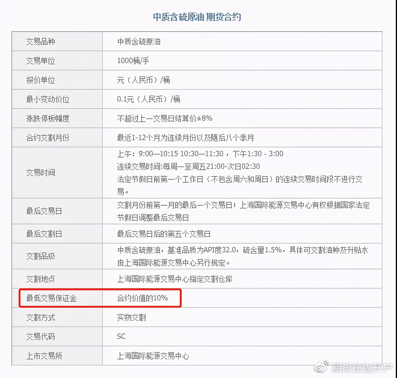 了解原油期货的手续费情况,期货原油交易有资金要求吗
