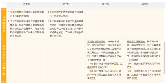 一文读懂上市公司,一文看懂上市规则