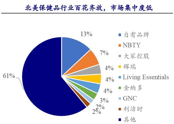 13亿美元买“减肥餐”专注老年健身的TivityHealth补充新业务