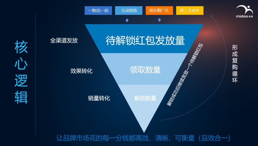 德国福斯润滑油精准用油,一物一码制造公司