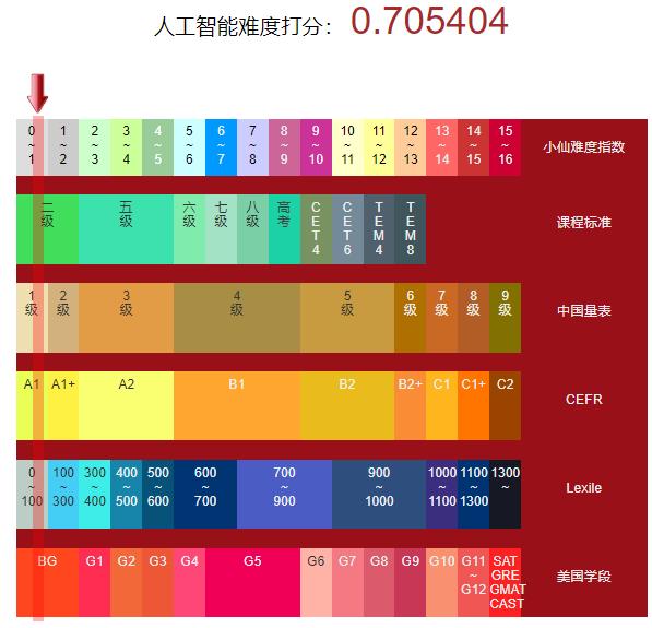 英语圣诞节课文朗读,christmastime怎么读