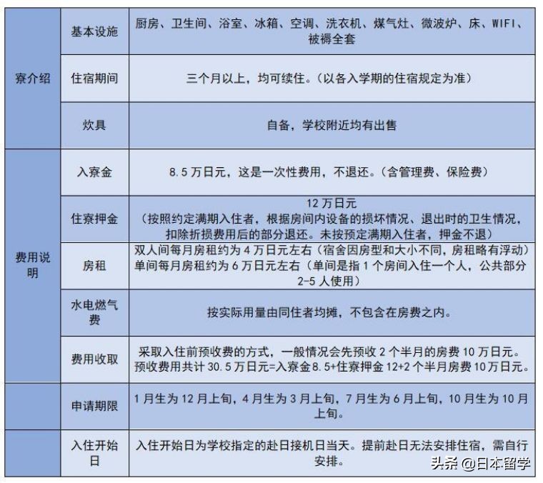 富士国际语学院-花水木留学